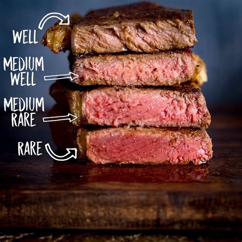 When ya want a steak! .